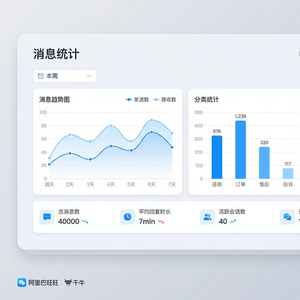 旺旺商聊官网 - 旺旺商聊智能客服机器人配置指南