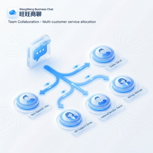 旺旺商聊官网 - 旺旺商聊角色权限分配指南